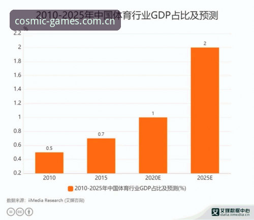 星空体育竞猜攻略：行业趋势与操作策略深度分析
